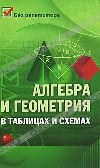 Алгебра Геометрия, 6 июня 1966, Оренбург, id137551378
